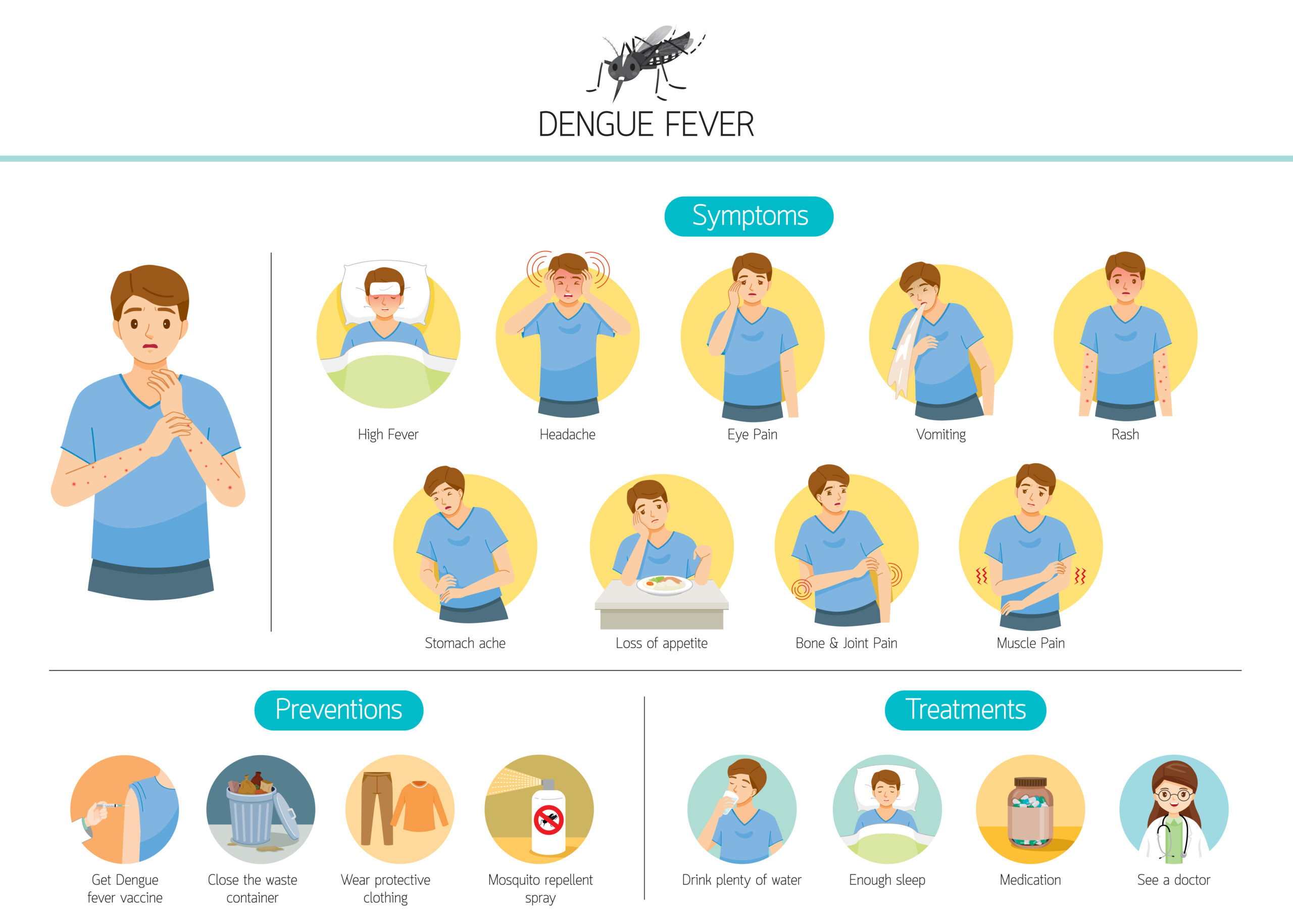 Dengue Symptoms and Treatment in Chamrajpet